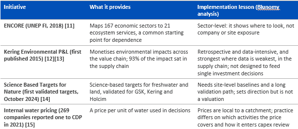 graph 3   public precedents and what they teach